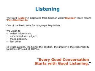 Listening
The word ‘Listen’ is originated from German word ‘Hlysnan’ which means
‘Pay Attention to’
One of the basic skills for Language Acquisition.
We Listen to
- collect information.
- understand any subject.
- make decision.
- feel other.
In Organizations, the higher the position, the greater is the responsibility
to listen (45% out of 100%).
“Every Good Conversation
Starts with Good Listening.”
 