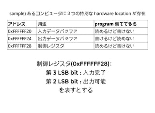 アドレス ⽤用途 program 側でできる
0xFFFFFF20 ⼊入⼒力データバッファ 読めるけど書けない
0xFFFFFF24 出⼒力データバッファ 書けるけど読めない
0xFFFFFF28 制御レジスタ 読めるけど書けない
sample) あるコンピュータに３つの特別な hardware location が存在
制御レジスタ制御レジスタ(0xFFFFFF28)(0xFFFFFF28)：：
第第 3 LSB bit :3 LSB bit : ⼊入⼒力完了⼊入⼒力完了
第第 2 LSB bit :2 LSB bit : 出⼒力可能出⼒力可能
を表すとするを表すとする
 