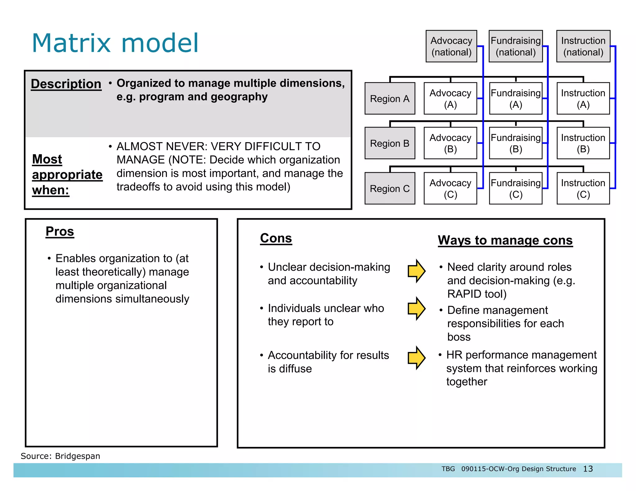Effective organizations -structural-design | PDF