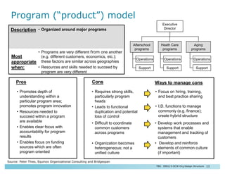 Effective organizations -structural-design | PDF