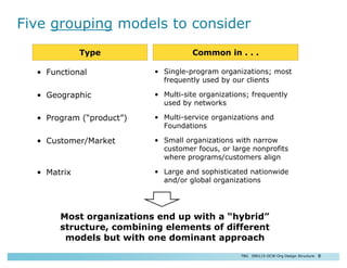 Effective organizations -structural-design | PDF