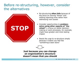 Before re-structuring, however, consider
the alternatives
• Re-structuring often fails because of
the focus on moving “box...
