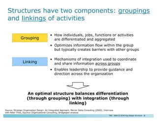 Structures have two components: groupings
and linkings of activities
Grouping

• How individuals, jobs, functions or activ...