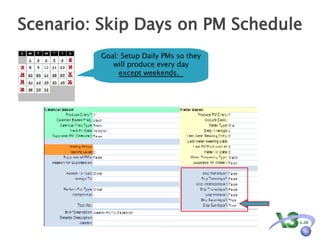 Scenario: Skip Days on PM Schedule Goal: Setup Daily PMs so they will produce every day  except weekends.  X X X X X X X X 