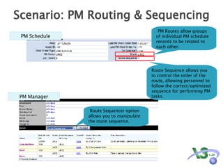 Scenario: PM Routing & Sequencing PM Schedule PM Routes allow groups of individual PM schedule records to be related to each other. Route Sequencer option allows you to  manipulate  the route sequence. Route Sequence allows you to control the order of the route, allowing personnel to follow the correct/optimized sequence for performing PM tasks.  PM Manager 