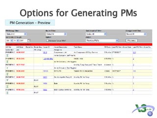 Options for Generating PMs PM Generation – Preview 
