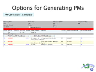 Options for Generating PMs PM Generation - Complete 