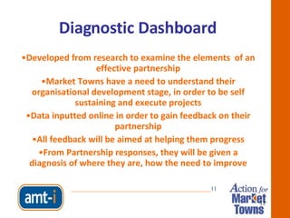 Diagnostic Dashboard Developed from research to examine the elements  of an effective partnership Market Towns have a need to understand their organisational development stage, in order to be self sustaining and execute projects Data inputted online in order to gain feedback on their partnership All feedback will be aimed at helping them progress From Partnership responses, they will be given a diagnosis of where they are, how the need to improve _________________________________________________ 