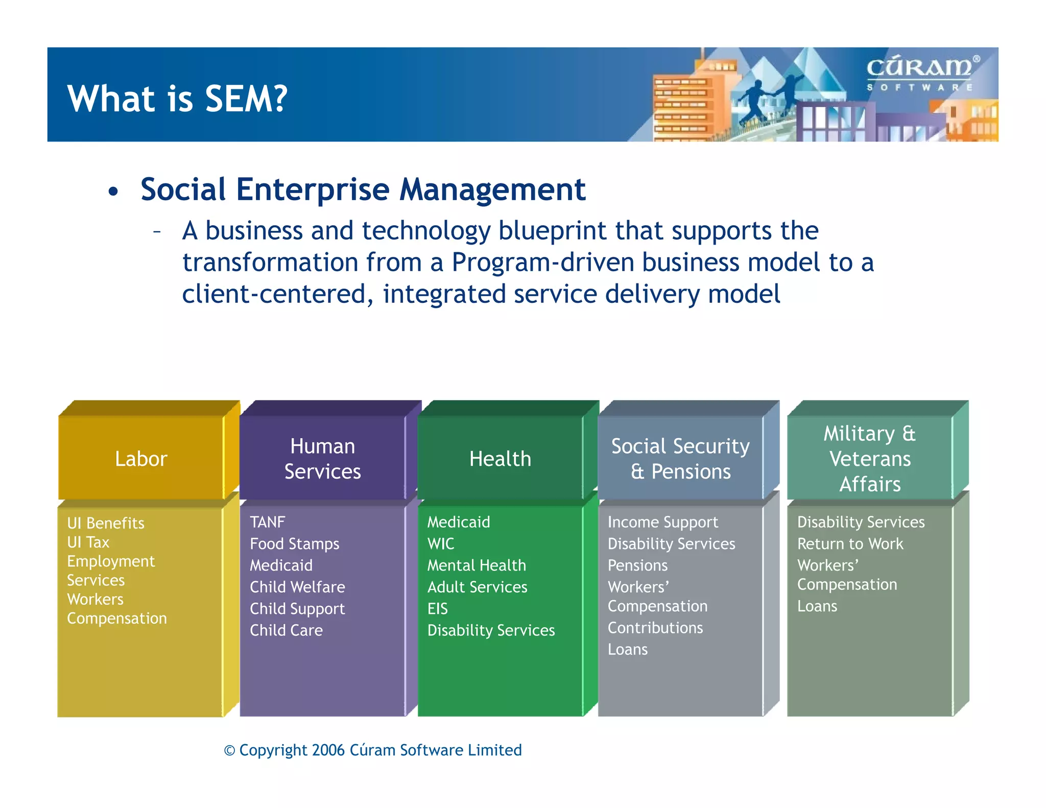 Effective Product Development Using Agile Methods