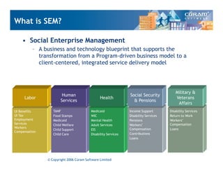 Effective Product Development Using Agile Methods