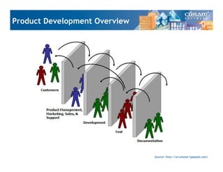 Effective Product Development Using Agile Methods