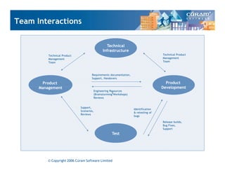 Effective Product Development Using Agile Methods