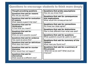 Effective Questioning | PDF