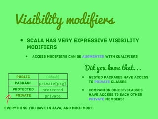 Visibility modifiers
• Scala has very expressive visibility
modifiers

•

Access modifiers can be augmented with qualifiers

Did you know that...
public

(default)

package

protected

private

private

nested packages have access
to private classes

•

Companion object/classes
have access to each other
private members!

private[pkg]

protected

•

everything you have in java, and much more

 