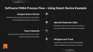 Fmea Flow Software Effective Software FMEA Training for Agile Mission-Critical Systems | PDF