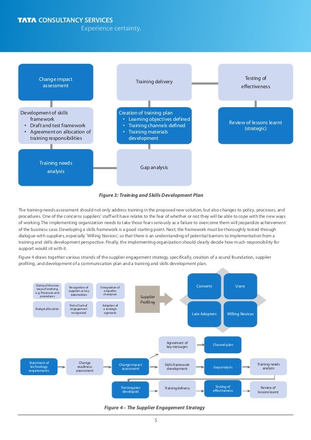 Effective supplierengagementstrategy03161
