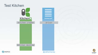 @nathenharvey
kitchen create
kitchen destroy
driver
Test Kitchen
 