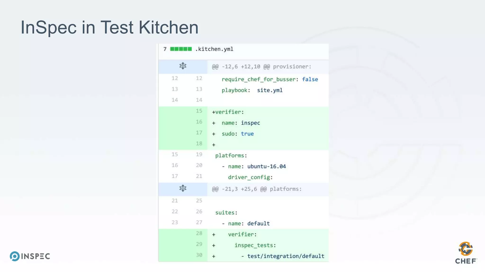 @nathenharvey
InSpec in Test Kitchen
 