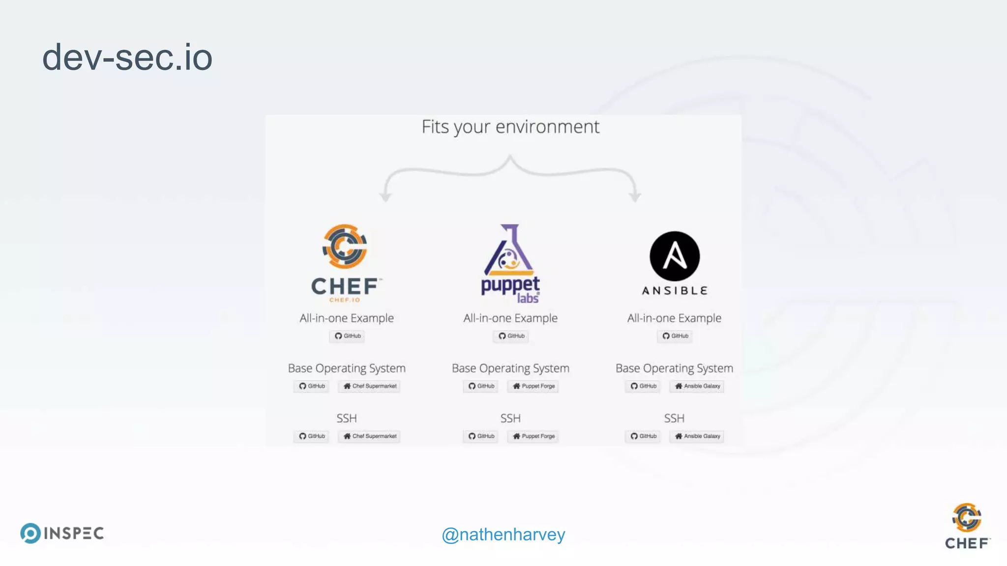 @nathenharvey
dev-sec.io
 