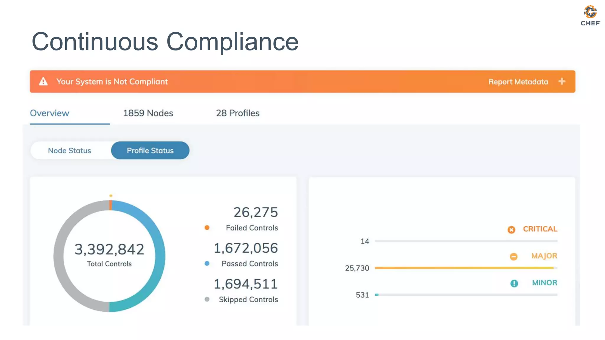 Continuous Compliance
 