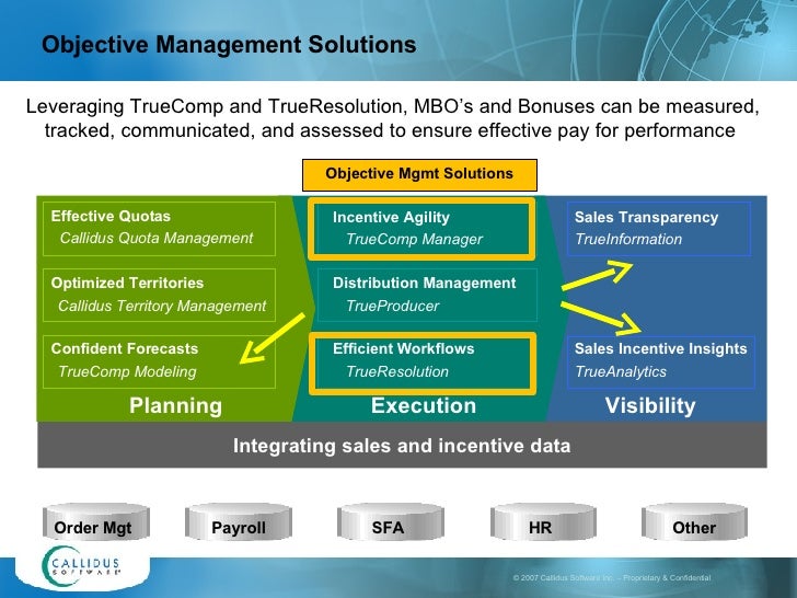 Mbo Bonus Best Practices | MBO (Management by Objectives): Everything ...