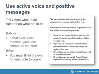Use active voice and positive
messages
Tell voters what to do
rather than what not to do
Before
 If that oval is not
marked, your vote
cannot be counted.
After
 You must fill in the oval
for your vote to count.
 