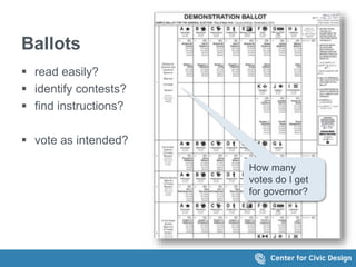 Ballots
 read easily?
 identify contests?
 find instructions?
 vote as intended?
How many
votes do I get
for governor?
 