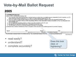 Vote-by-Mail Ballot Request
 read easily?
 understand?
 complete accurately?
Does this look
clear, or
frightening?
 