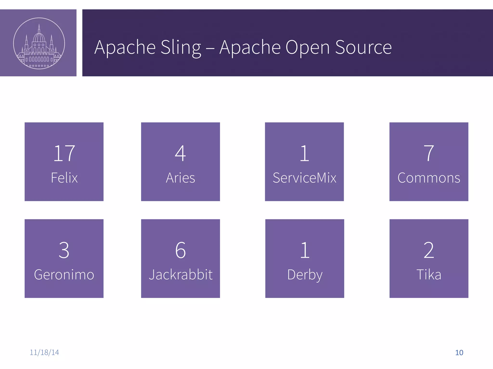 Apache Sling – Apache Open Source 4 Aries 1 ServiceMix 7 Commons 17 Felix 3 Geronimo 6 Jackrabbit 1 Derby 2 Tika 11/18/14 10 
