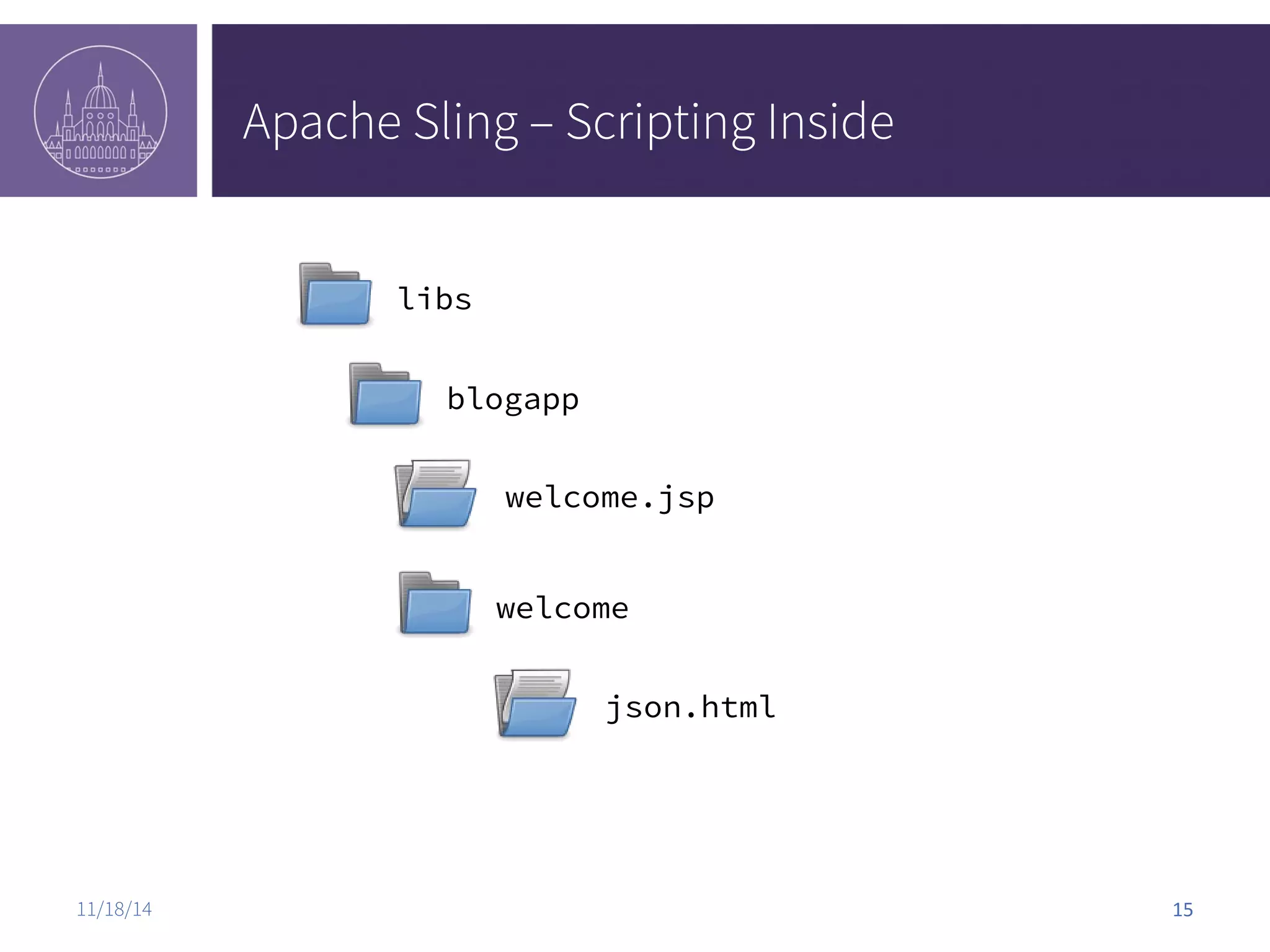 Apache Sling – Scripting Inside libs blogapp welcome.jsp welcome json.html 11/18/14 15 
