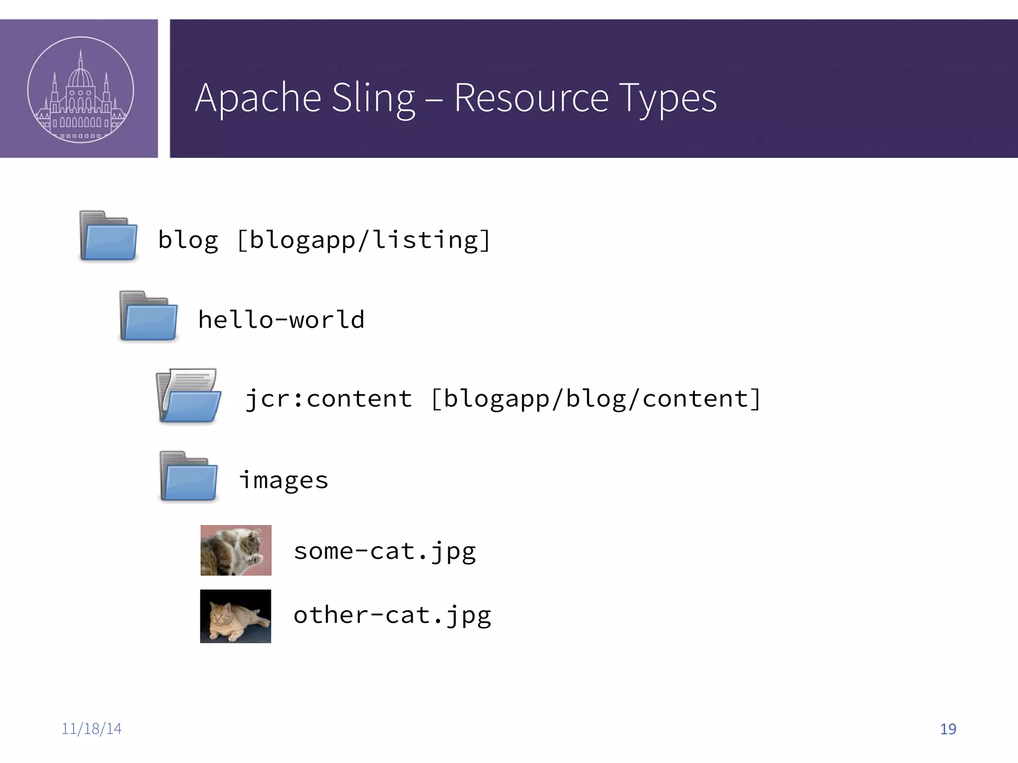 Apache Sling – Resource Types blog [blogapp/listing] hello-world jcr:content [blogapp/blog/content] images some-cat.jpg other-cat.jpg 11/18/14 19 