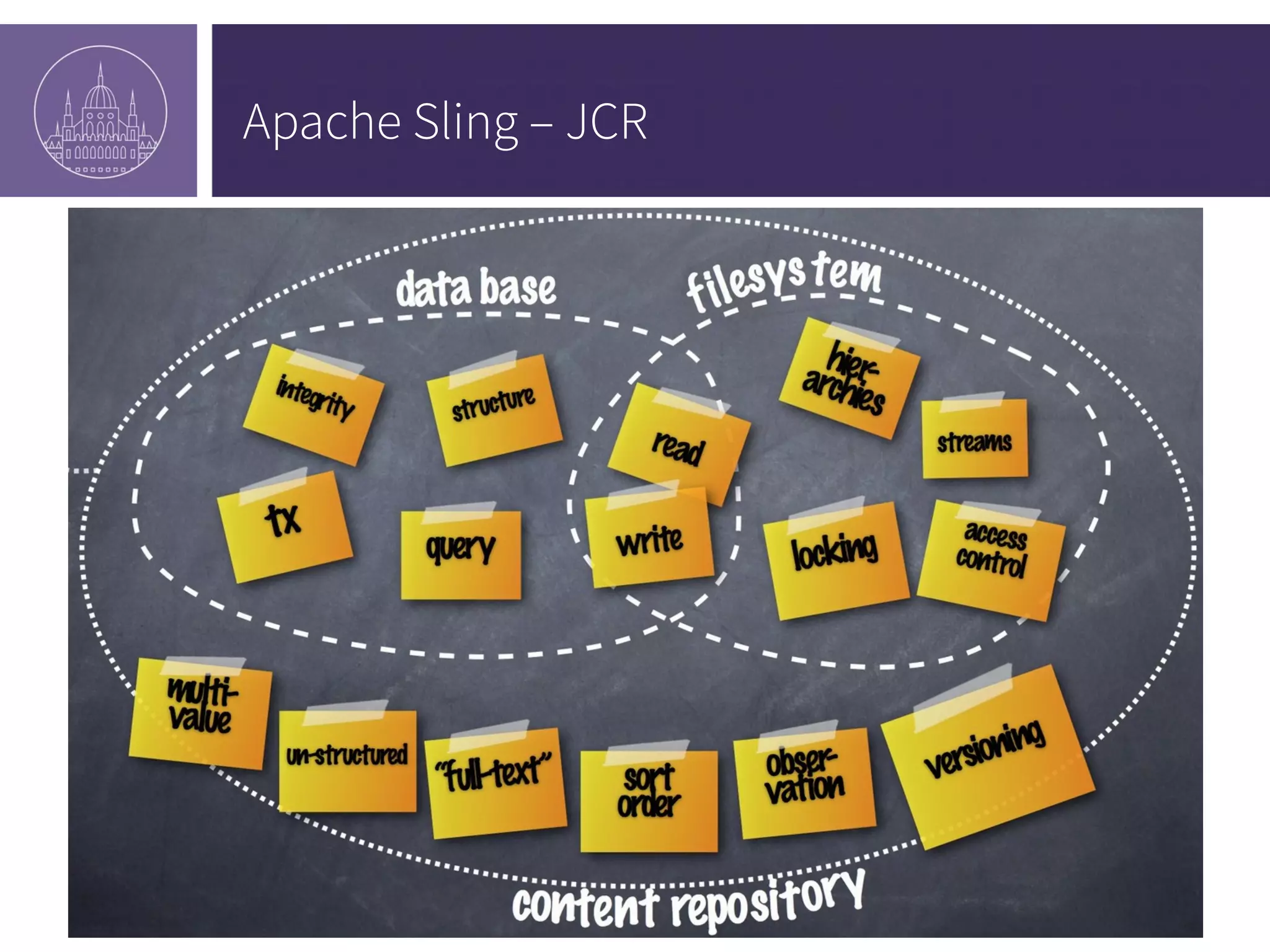 Apache Sling – JCR 11/18/14 23 