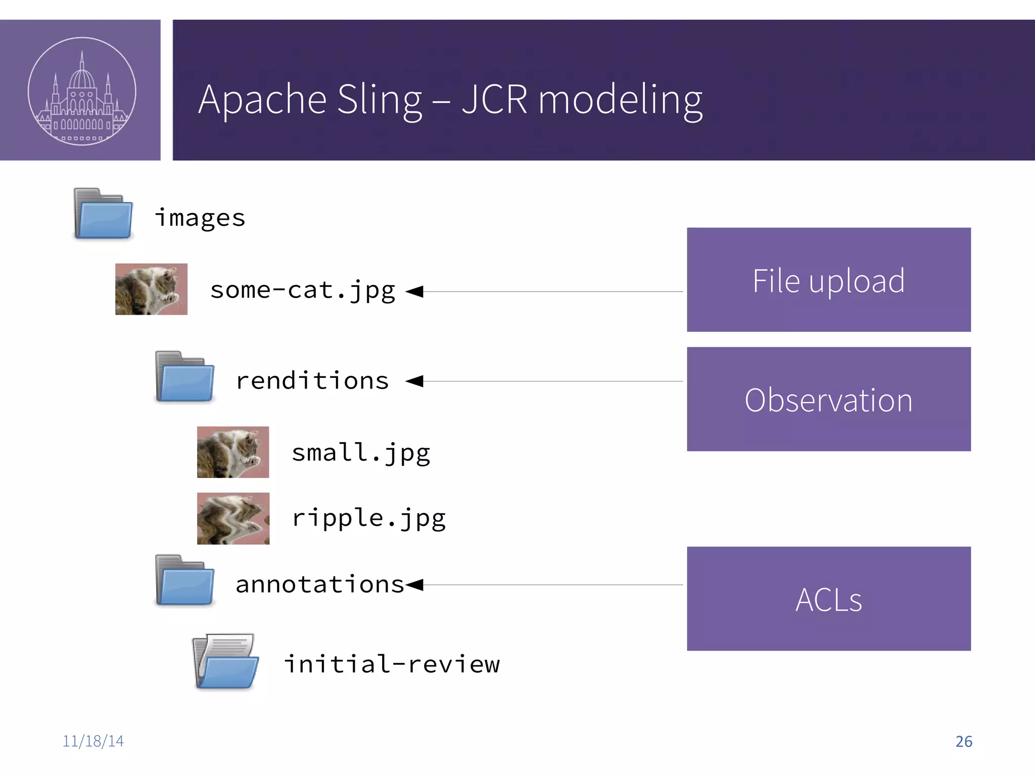 Apache Sling – JCR modeling images some-cat.jpg File upload renditions small.jpg ripple.jpg Observation annotations initial-review ACLs 11/18/14 26 