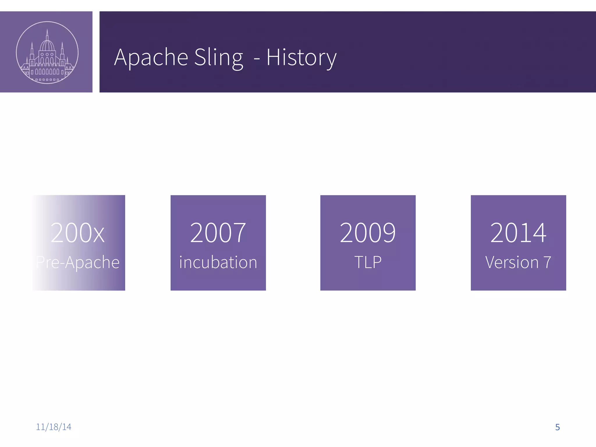 Apache Sling - History 2007 incubation 2009 TLP 2014 Version 7 200x Pre-Apache 11/18/14 5 
