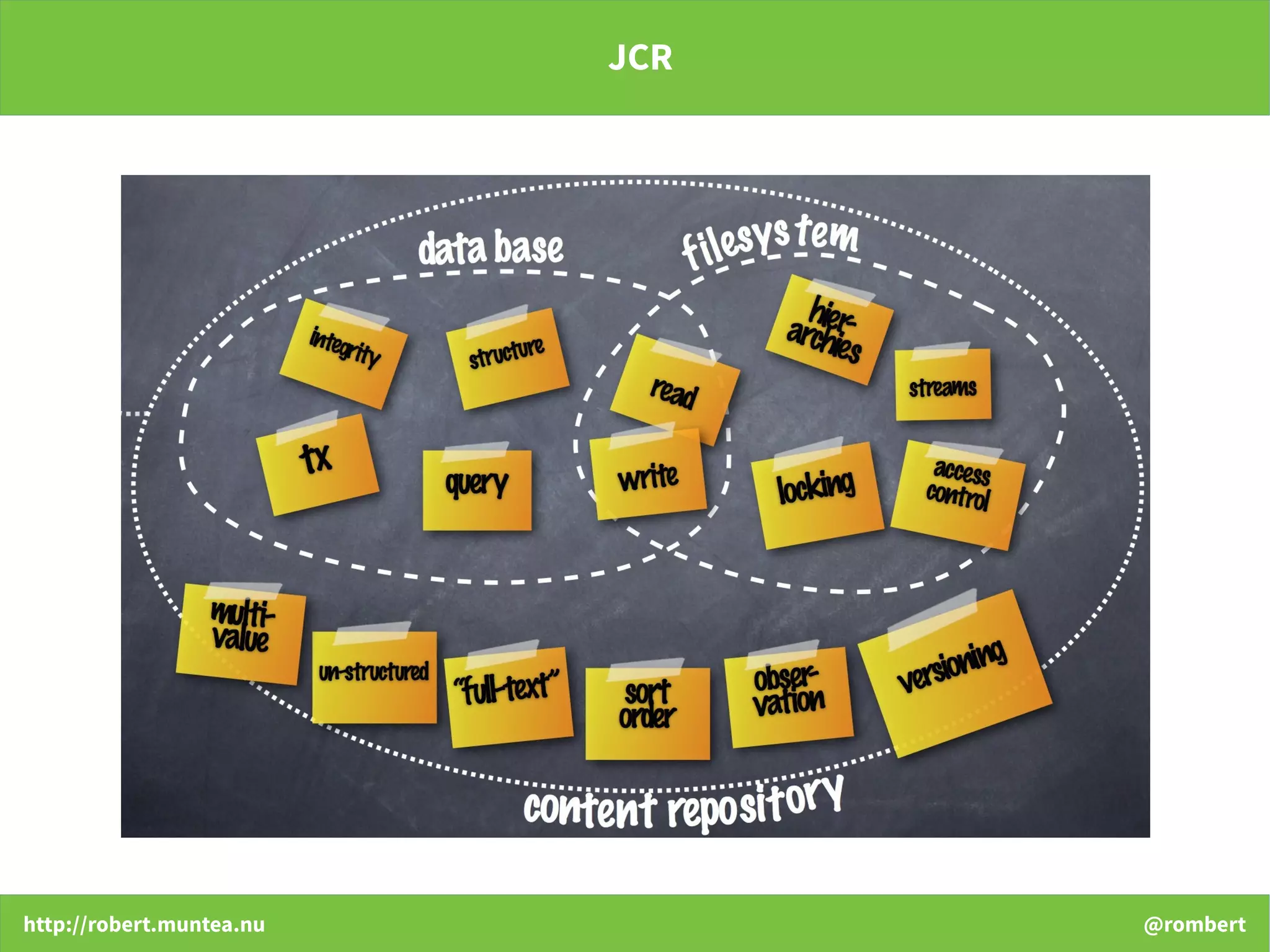 http://robert.muntea.nu @rombert
JCR
 