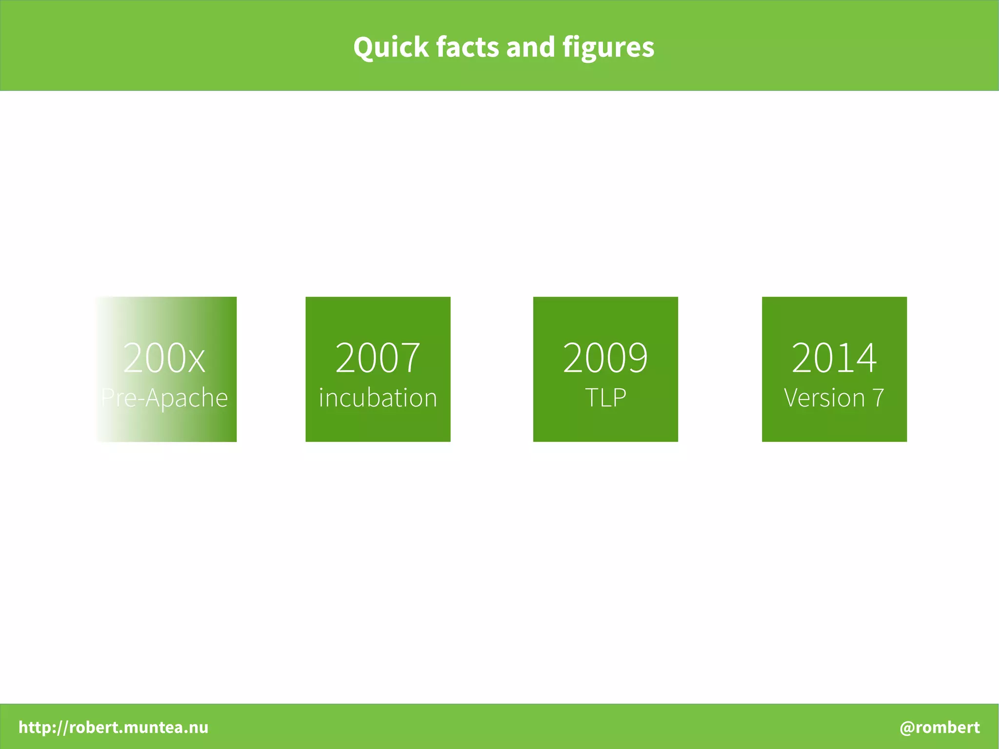 http://robert.muntea.nu @rombert
Quick facts and figures
2007
incubation
2009
TLP
2014
Version 7
200x
Pre-Apache
 