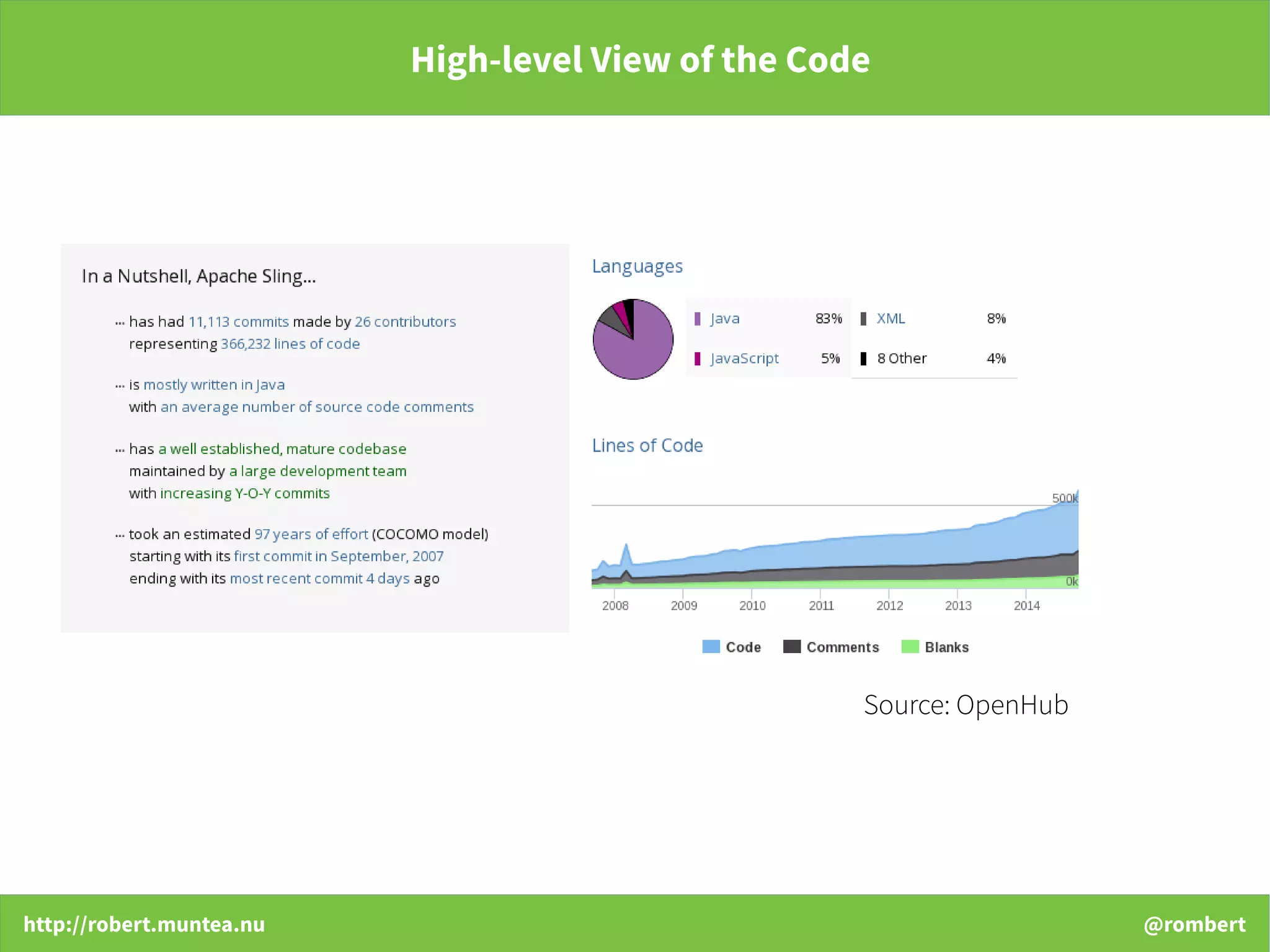 http://robert.muntea.nu @rombert
High-level View of the Code
Source: OpenHub
 