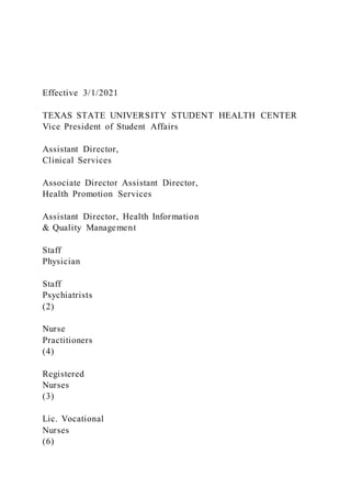 Effective 3/1/2021
TEXAS STATE UNIVERSITY STUDENT HEALTH CENTER
Vice President of Student Affairs
Assistant Director,
Clinical Services
Associate Director Assistant Director,
Health Promotion Services
Assistant Director, Health Information
& Quality Management
Staff
Physician
Staff
Psychiatrists
(2)
Nurse
Practitioners
(4)
Registered
Nurses
(3)
Lic. Vocational
Nurses
(6)
 