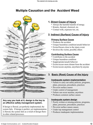 Effective accident investigation | PPT