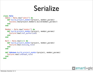 Serialize
class Role
Admin = Role.new("admin") do
def build_project_member(project, member_params)
Success.new(project.members.build(member_params))
end
end
Member = Role.new("member") do
def build_project_member(project, member_params)
Failure.new(:not_authorized)
end
end
Null = Role.new(nil) do
def build_project_member(project, member_params)
Failure.new(:missing_role)
end
end
def Unknown.build_project_member(project, member_params)
Failure.new(:unknown_role)
end
end

Wednesday, December 18, 13

 