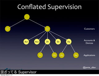 Conﬂated	
  Supervision

          C1                               C2                             Customers



                                                                         Accounts &
                          Ac1   Ac2        D1        D2        D3
                                                                          Devices




                                      A1        A2        A3        A4   Applications




                                                                         @jamie_allen

混ざってる Supervisor
Saturday, March 2, 13
 