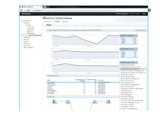 9
IBM Integration Bus V9
 