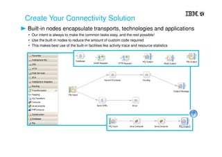 Create Your Connectivity Solution
Built-in nodes encapsulate transports, technologies and applications
• Our intent is always to make the common tasks easy, and the rest possible!
• Use the built-in nodes to reduce the amount of custom code required
• This makes best use of the built-in facilities like activity trace and resource statistics
 
