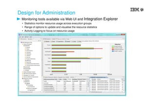 Design for Administration
Monitoring tools available via Web UI and Integration Explorer
• Statistics monitor resource usage across execution groups
• Range of options to update and visualise the resource statistics
• Activity Logging to focus on resource usage
 