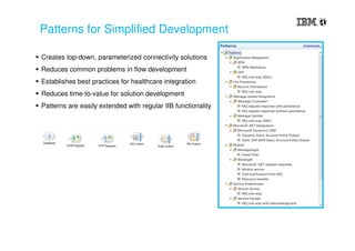 Patterns for Simplified Development
Creates top-down, parameterized connectivity solutions
Reduces common problems in flow development
Establishes best practices for healthcare integration
Reduces time-to-value for solution development
Patterns are easily extended with regular IIB functionality
 