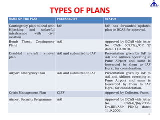 EffectiveAirportManagement-Diffs-Sols-191213.ppt