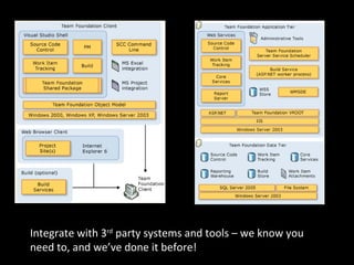 Integrate with 3 rd  party systems and tools – we know you need to, and we’ve done it before! 