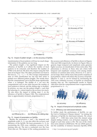 This article has been accepted for publication in a future issue of this journal, but has not been fully edited. Content may change prior to final publication.




IEEE TRANSACTIONS ON KNOWLEDGE AND DATA ENGINEERING, VOL. X, NO. Y, JANUARY 200Z                                                                                                                                                                                                             10


                                                                                                                                                                                                                                 1
                                                                                                                                                                                                   Class A
                                                                                                                                                                                                   Class A                     0.95
                                                                                                                                                                                                   Class B
                                                                                                                                                                                                   Class B                      0.9
                                                                                                                                                                                                                               0.85




                                                                                                                                                                                                                    Accuracy
                                                                                                                                                                                                                                0.8
                                                                                                                                                                                                                               0.75
                                                                                                                                                                                                                                0.7
                                                                                                                                                                                                                               0.65
                                                                                                                                                                                                                                0.6
                                                                                                                                                                                                                                      0      10    20     30         40     50    60   70
                                         0                   50                  100                                150              200               250             300       350         400             450
                                                                                                                                                                                                                                                               w



                                                                                                                              (a) Fish data set                                                                                  (b) Accuracy of Fish
                                                                                                                                                                                                                                 1
                                                                                                                                                                                               Class A
                                                                                                                                                                                               Class B                         0.95
                                                                                                                                                                                                                                0.9
                                                                                                                                                                                                                               0.85




                                                                                                                                                                                                                    Accuracy
                                                                                                                                                                                                                                0.8
                                                                                                                                                                                                                               0.75
                                                                                                                                                                                                                                0.7
                                                                                                                                                                                                                               0.65
                                                                                                                                                                                                                                0.6
                                                                                                                                                                                                                                      0       50    100        150        200    250   300
                                              0                             100                                                200                             300                     400                   500
                                                                                                                                                                                                                                                                w



                                                                                                                                    (c) Problem4                                                                         (d) Accuracy of Problem4
                                                                                                                                                                                                                                 1
                                                                                                                                                                                               Class A
                                                                                                                                                                                               Class B                         0.95
                                                                                                                                                                                               Class C
                                                                                                                                                                                                                                0.9
                                                                                                                                                                                                                               0.85




                                                                                                                                                                                                                    Accuracy
                                                                                                                                                                                                                                0.8
                                                                                                                                                                                                                               0.75
                                                                                                                                                                                                                                0.7
                                                                                                                                                                                                                               0.65
                                                                                                                                                                                                                                0.6
                                                                                                                                                                                                                                      50   100 150 200 250 300 350 400 450 500 550
                                              0                             200                                                400                             600                     800                   1000
                                                                                                                                                                                                                                                            w



                                                                                                                                (e) Problem12                                                                          (f) Accuracy of Problem12

Fig. 12. Impact of pattern length w on the accuracy of SpADe.
transformation of local patterns will lose too much shape                                                                                                                        the accuracy and efﬁciency of SpADe is shown in Figures
information if the patterns are too long.                                                                                                                                        14(a) and 14(b) respectively. As shown in Figure 14(a), in
   The pattern length w has signiﬁcant impact on the                                                                                                                             general, larger temporal and amplitude scales generate
efﬁciency of SpADe as it affects the number of local                                                                                                                             higher accuracy on classiﬁcation of time series data. This
patterns to be extracted, and therefore the number of                                                                                                                            phenomena is obvious in those data sets where both
LPMs to be derived. We show this impact using the Fish                                                                                                                           temporal and amplitude variances exist among similar
data set in Figure 13(a). The other parameters are ﬁxed in                                                                                                                       instances of common time series. However, if St and Sa
this test (St = Sa = 1, c = 8). The average computational                                                                                                                        are too large, there will be many false positive matches of
time of 1NN classiﬁcation for one test time series is                                                                                                                            local patterns, which will reduce the accuracy of SpADe.
plotted over different pattern lengths. The results show                                                                                                                         Effective St and Sa can be trained by maximizing the
that the computational cost of SpADe drops signiﬁcantly                                                                                                                          1NN cross validation accuracy of SpADe on classifying
when w is enlarged. The double of w can save the                                                                                                                                 training data set. The experimental results in Figure
computational cost in one order because the number of                                                                                                                            14(b) show that the computational time is approximately
local patterns is halved, and the sliding step is doubled.                                                                                                                       proportional to St × Sa .
In practice, we may use the pattern length w such that
the reducing of w cannot improve the accuracy too much.
We also show the impact of sliding steps w on thec
efﬁciency of SpADe in Figure 13(b). The computational
time is approximately inversely proportional to w .c

                         450                                                                                        250
                         400
                                                                                                                    200
 Computation time (ms)




                                                                                            Computation time (ms)




                         350
                         300
                                                                                                                    150
                                                                                                                                                                                                   (a) accuracy                                                 (b) efﬁciency
                         250
                         200
                         150
                                                                                                                    100
                                                                                                                                                                                 Fig. 14. Impact of temporal and amplitude scales.
                         100                                                                                         50
                          50
                           0                                                                                          0
                                                                                                                                                                                 7.1.3 Efﬁciency over disk-based datasets
                               15   20   25       30   35   40    45   50   55    60   65                                 1   1.5    2     2.5     3     3.5   4     4.5     5
                                                            w                                                                              sliding step: w/c                     To further study the performance of SpADe, we use
                                (a) Efﬁciency for w                                         (b) Efﬁciency for sliding step                                                       the Gait in Parkinson’s Disease dataset 1 for testing the
                                                                                                                                                                                 efﬁciency of SpADe for disk-based datasets. We extract
Fig. 13. Impact of parameters on SpADe.                                                                                                                                          totally 218 = 256K time series from this dataset using
   Besides the parameters w and c, the temporal and                                                                                                                              disjoint sliding window over all feature sequences. The
amplitude scales St , Sa can also affect the accuracy and                                                                                                                        length of each time series is 256. The size of the whole
efﬁciency of the SpADe. We learn parameters St , Sa by                                                                                                                           time series dataset is 256M bytes. We use 10NN query to
maximizing the 1NN cross validation accuracy of the                                                                                                                              test the scalability of distance measures (SpADe, DTW,
training data set. The test is conducted over the Gun
Point data set. The impact of the scaling parameters on                                                                                                                                 1. http://www.physionet.org/pn3/gaitpdb/
 