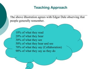 Effective and innovative Teaching lecture 1.ppt