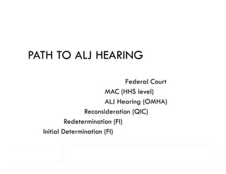 PATH TO ALJ HEARING
                                Federal Court
                        MAC (HHS level)
                        ALJ Hearing (OMHA)
                 Reconsideration (QIC)
           Redetermination (FI)
           R d t   i ti
  Initial Determination (FI)
 